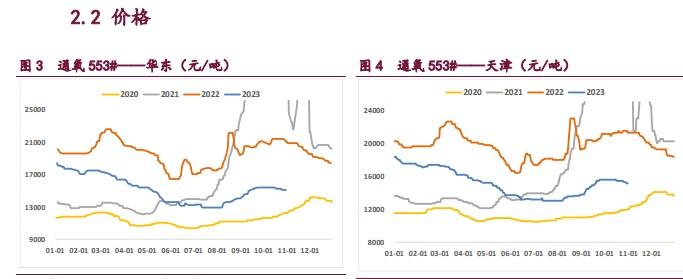 需求不及预期 工业硅延续弱势运行