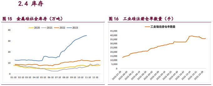 需求不及预期 工业硅延续弱势运行