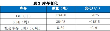 基本面支撑显现 铜价或延续反弹趋势