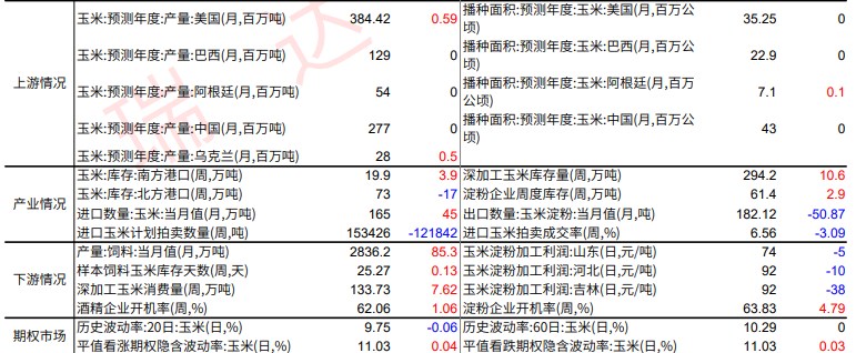 玉米市场底部支撑走强 产地苹果交易略显僵持状态