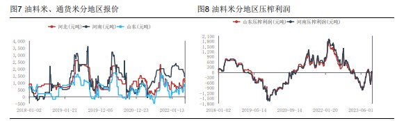 集中上市压力持续释放 花生暂无明显止跌信号