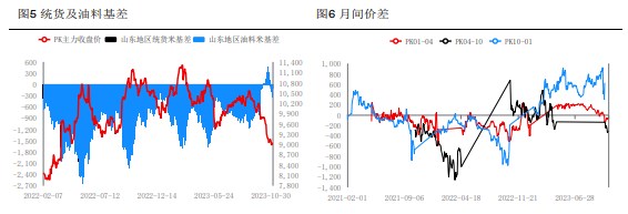 集中上市压力持续释放 花生暂无明显止跌信号