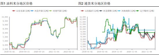 集中上市压力持续释放 花生暂无明显止跌信号