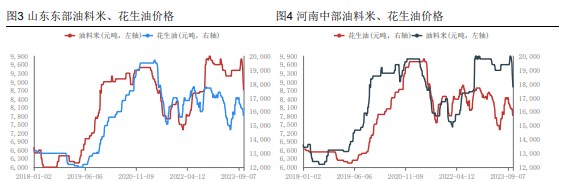 集中上市压力持续释放 花生暂无明显止跌信号