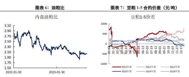 运河水位下降带来到港担忧 短期豆粕或存一定上涨动力