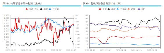 港口库存波动不大 甲醇主流库区提货量稳健