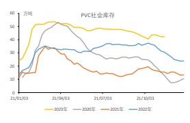 市场对政策预期乐观 PVC减仓震荡上行