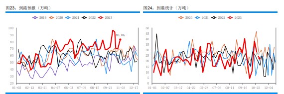 港口库存波动不大 甲醇主流库区提货量稳健