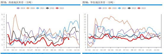 港口库存波动不大 甲醇主流库区提货量稳健