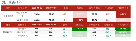 港口库存波动不大 甲醇主流库区提货量稳健