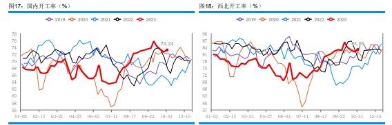 港口库存波动不大 甲醇主流库区提货量稳健