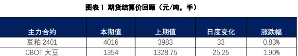 运河水位下降带来到港担忧 短期豆粕或存一定上涨动力