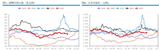 港口库存波动不大 甲醇主流库区提货量稳健