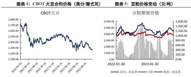 运河水位下降带来到港担忧 短期豆粕或存一定上涨动力