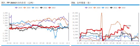 港口库存波动不大 甲醇主流库区提货量稳健