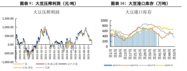 运河水位下降带来到港担忧 短期豆粕或存一定上涨动力