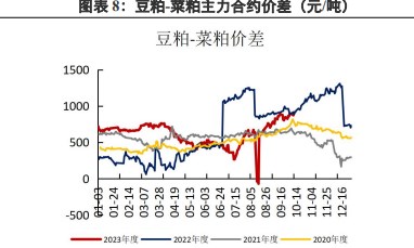 运河水位下降带来到港担忧 短期豆粕或存一定上涨动力