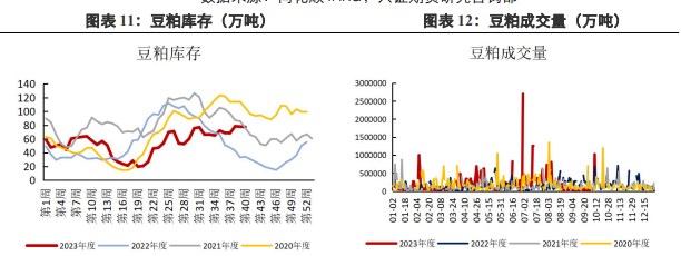 运河水位下降带来到港担忧 短期豆粕或存一定上涨动力