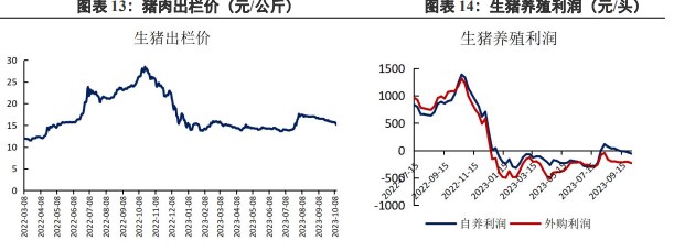 运河水位下降带来到港担忧 短期豆粕或存一定上涨动力