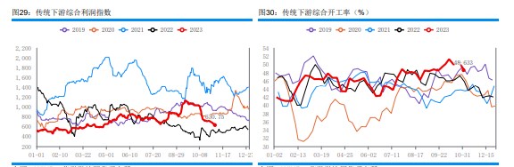 港口库存波动不大 甲醇主流库区提货量稳健