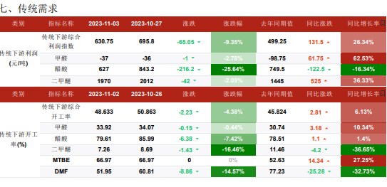 港口库存波动不大 甲醇主流库区提货量稳健