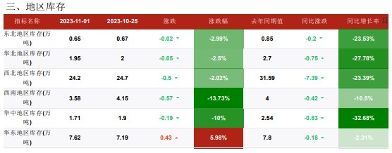 港口库存波动不大 甲醇主流库区提货量稳健