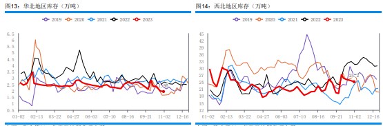 港口库存波动不大 甲醇主流库区提货量稳健