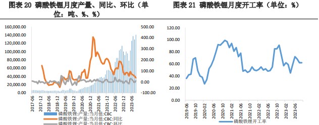 需求并不旺盛 预计碳酸锂价格低位震荡