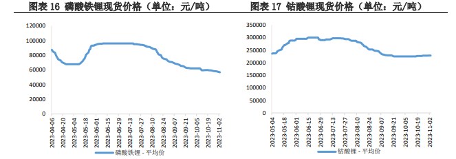 需求并不旺盛 预计碳酸锂价格低位震荡