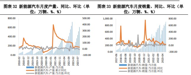 需求并不旺盛 预计碳酸锂价格低位震荡