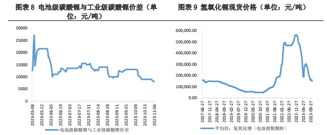 需求并不旺盛 预计碳酸锂价格低位震荡