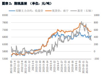 盘面技术偏好支撑 白糖震荡区上沿靠拢