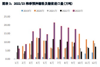 盘面技术偏好支撑 白糖震荡区上沿靠拢