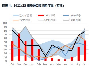 盘面技术偏好支撑 白糖震荡区上沿靠拢