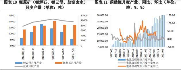 需求并不旺盛 预计碳酸锂价格低位震荡