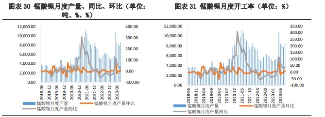 需求并不旺盛 预计碳酸锂价格低位震荡