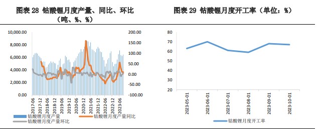 需求并不旺盛 预计碳酸锂价格低位震荡