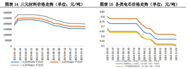 需求并不旺盛 预计碳酸锂价格低位震荡