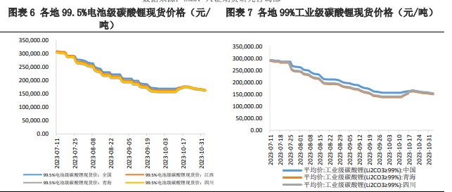 需求并不旺盛 预计碳酸锂价格低位震荡