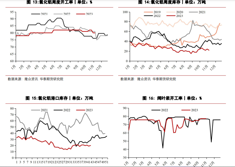 供需继续弱化 烧碱期货上行或有所承压