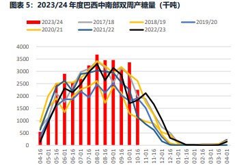 盘面技术偏好支撑 白糖震荡区上沿靠拢