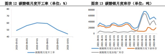 需求并不旺盛 预计碳酸锂价格低位震荡