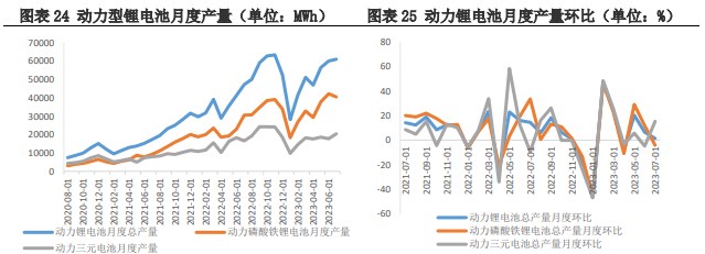 需求并不旺盛 预计碳酸锂价格低位震荡