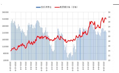 盘面技术偏好支撑 白糖震荡区上沿靠拢