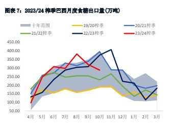 盘面技术偏好支撑 白糖震荡区上沿靠拢