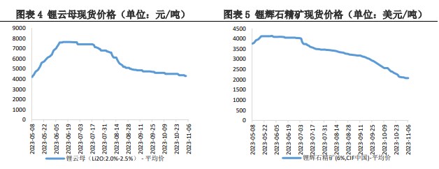 需求并不旺盛 预计碳酸锂价格低位震荡