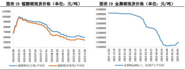 需求并不旺盛 预计碳酸锂价格低位震荡