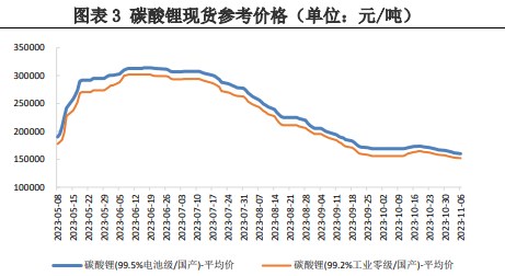 需求并不旺盛 预计碳酸锂价格低位震荡