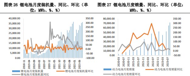 需求并不旺盛 预计碳酸锂价格低位震荡