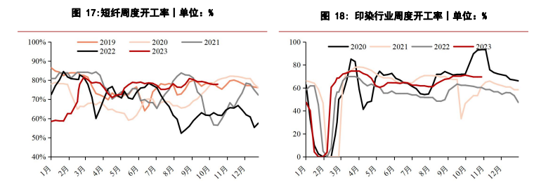 供需继续弱化 烧碱期货上行或有所承压